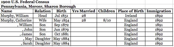Catherine Aspery-Murphy 1900 Census