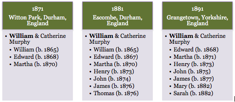 William Murphy Family