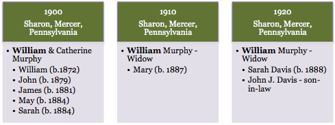 Murphy in Pennsylvania